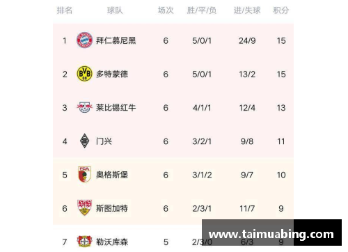 K1体育德甲积分榜：黑马爆冷多特登顶！拜仁第5，沙尔克丢11球垫底！
